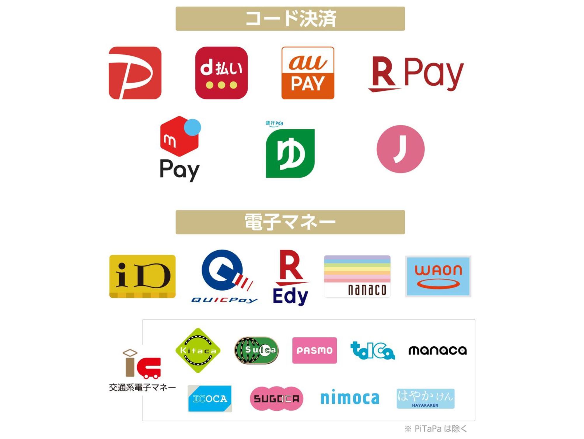Apa Hotel Akihabara Ekihigashi Tokyo prefektur Exteriör bild